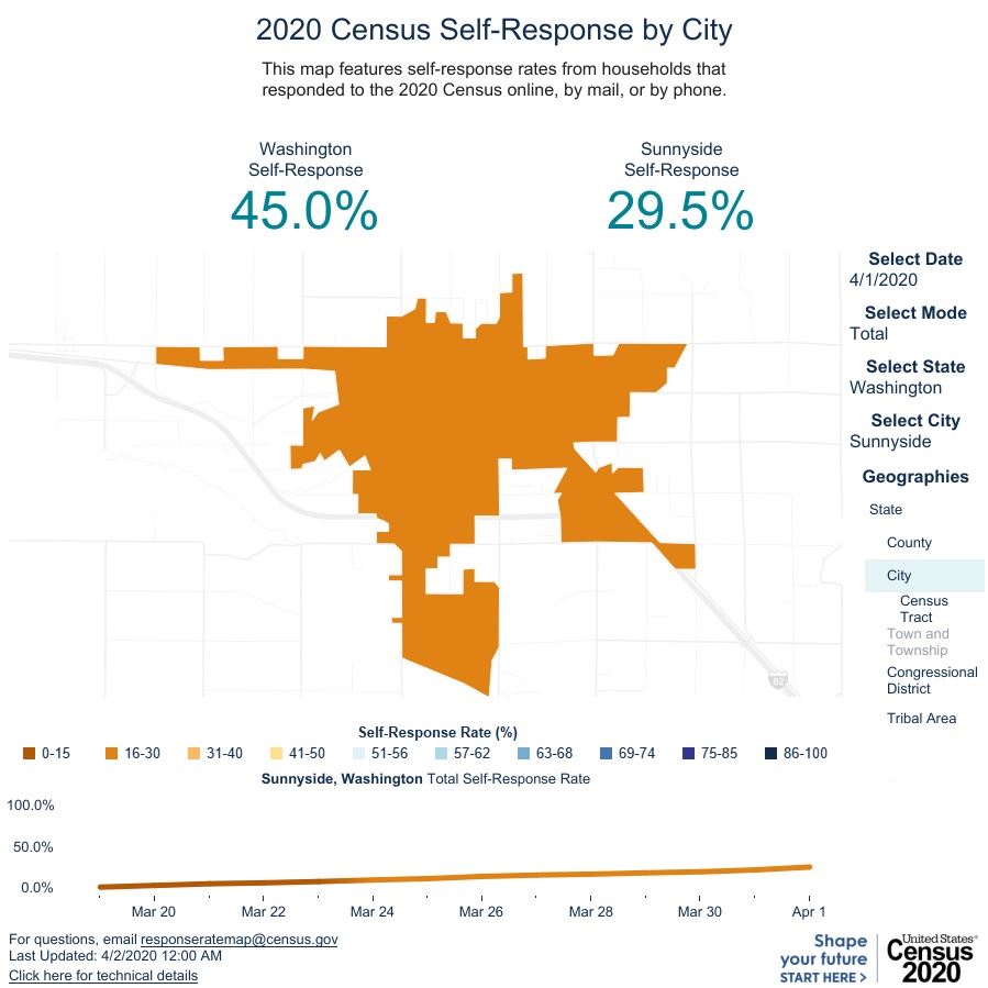 SUNNYSIDE CENSUS RESPONSE_04.02.2020