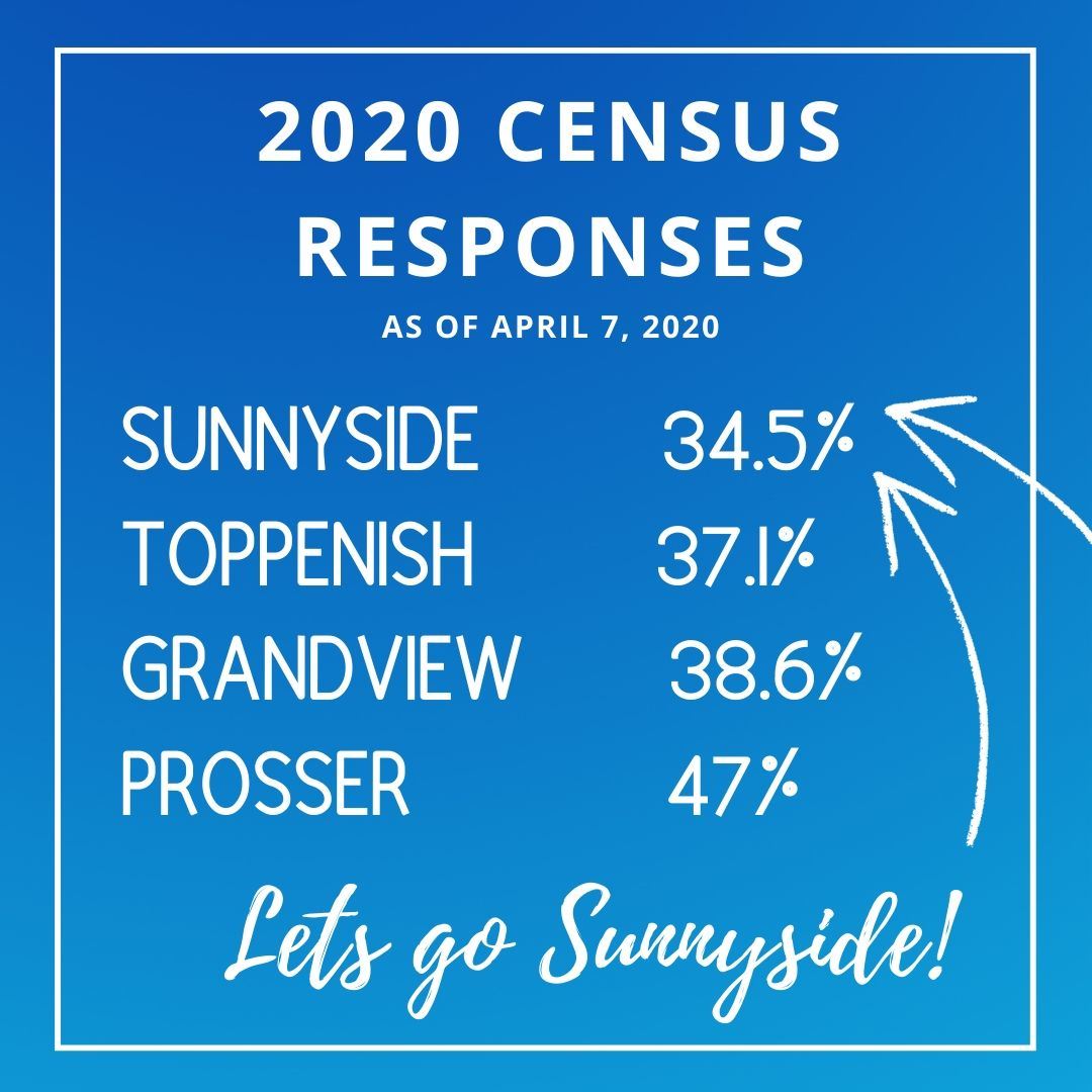 202 CENSUS RESPONSES